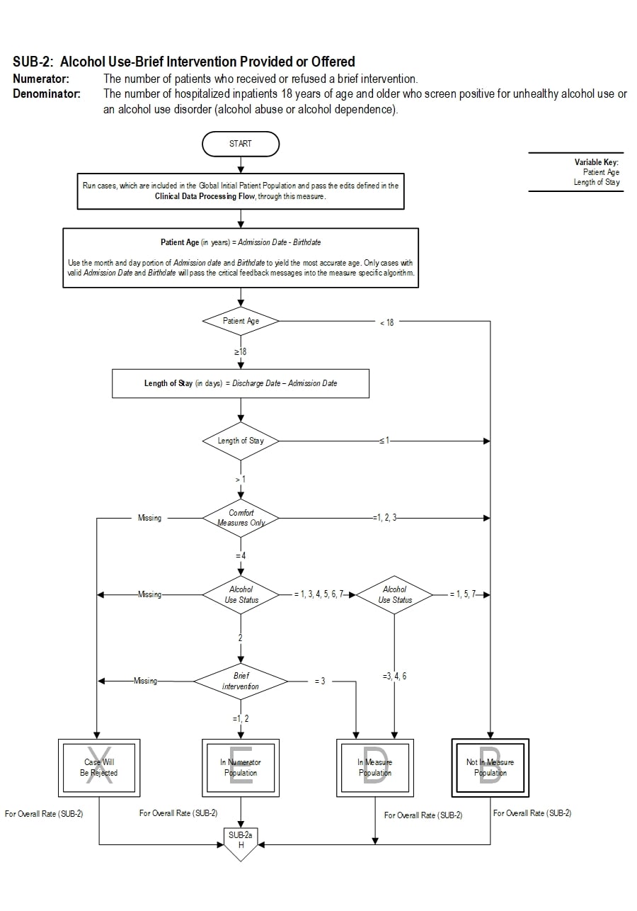 Graphic depiction of the Measure Algorithm. Refer to the Algorithm Narrative for each detailed step.