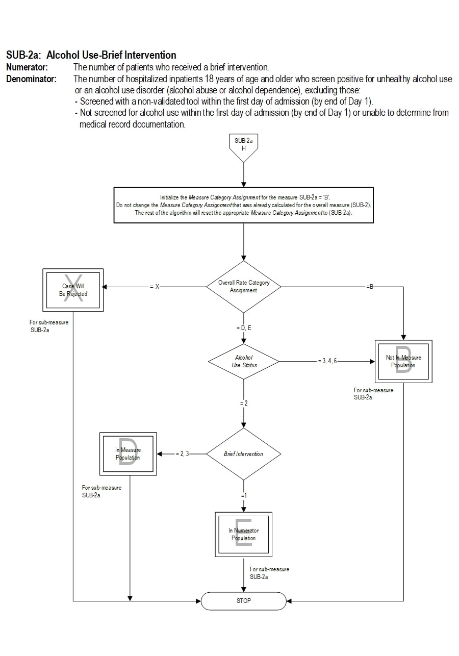 Graphic depiction of the Measure Algorithm. Refer to the Algorithm Narrative for each detailed step.