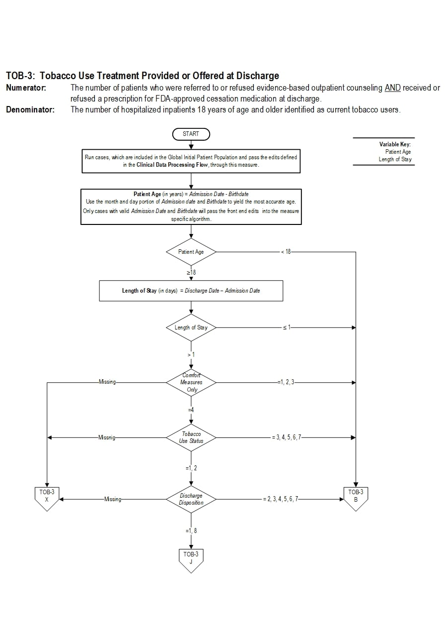 Graphic depiction of the Measure Algorithm. Refer to the Algorithm Narrative for each detailed step.