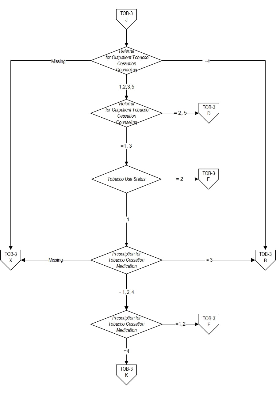 Graphic depiction of the Measure Algorithm. Refer to the Algorithm Narrative for each detailed step.