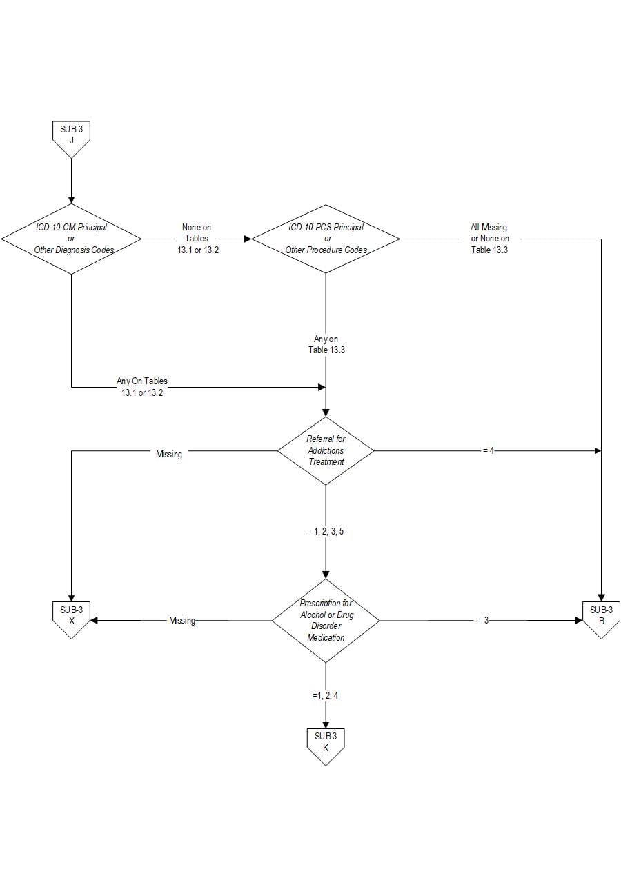 Graphic depiction of the Measure Algorithm. Refer to the Algorithm Narrative for each detailed step.