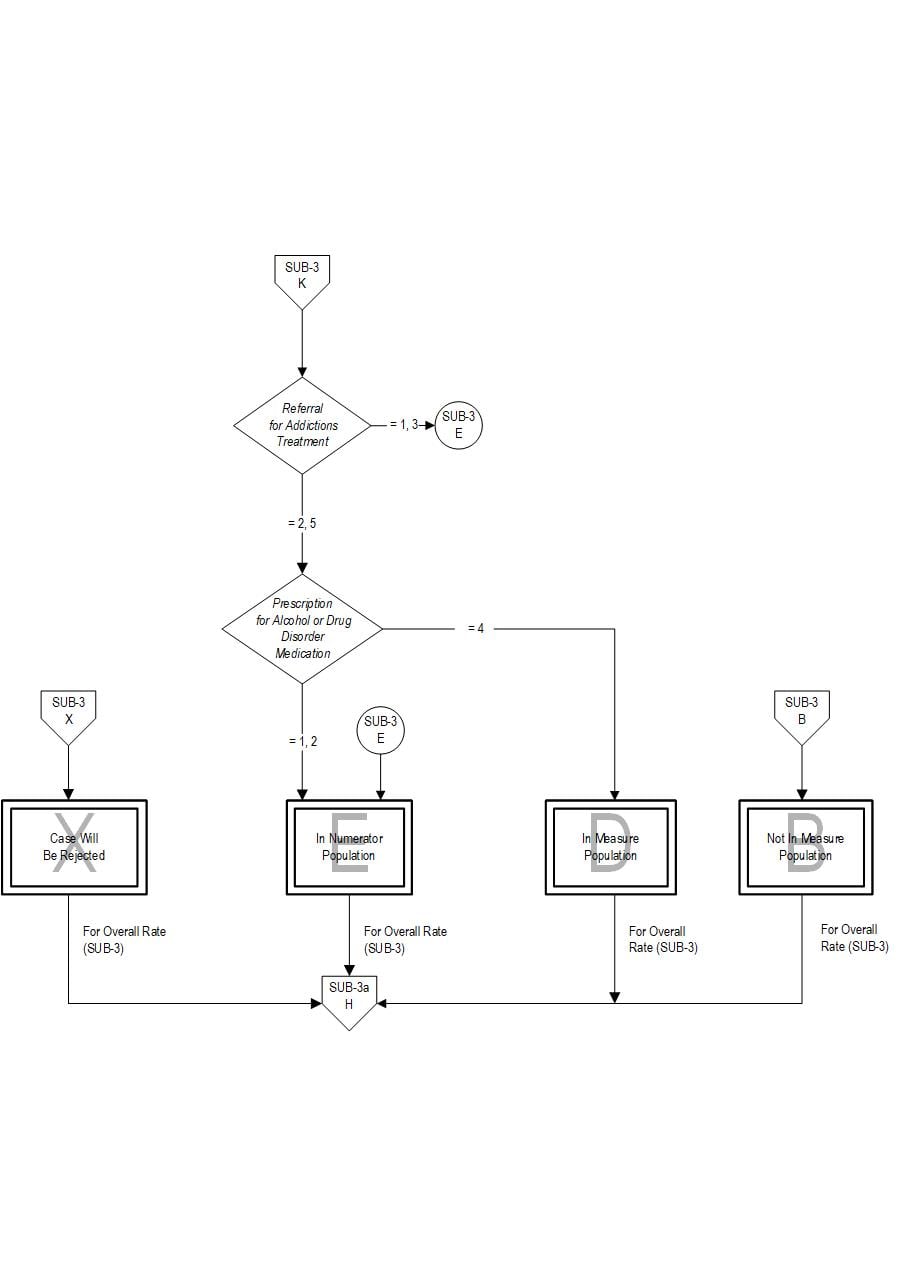 Graphic depiction of the Measure Algorithm. Refer to the Algorithm Narrative for each detailed step.