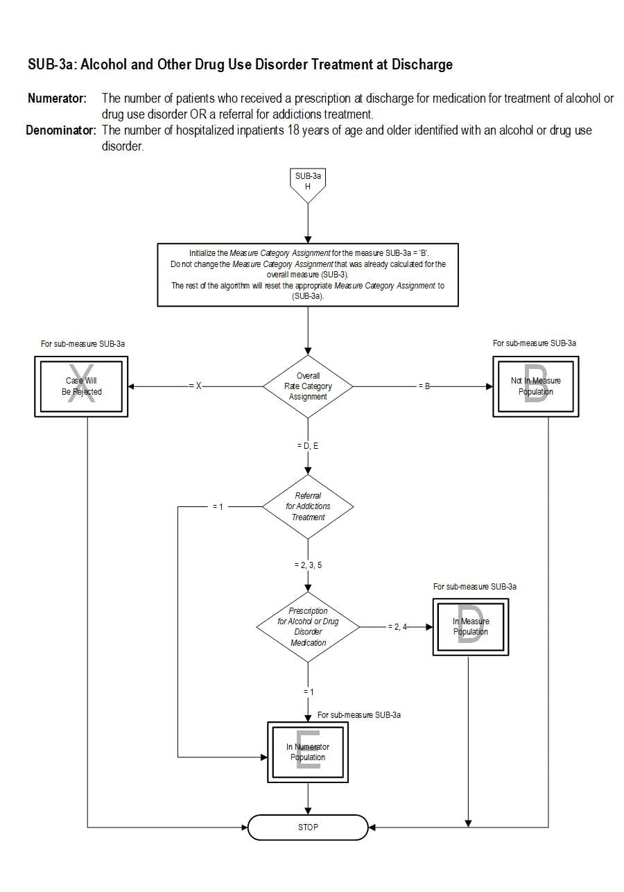Graphic depiction of the Measure Algorithm. Refer to the Algorithm Narrative for each detailed step.