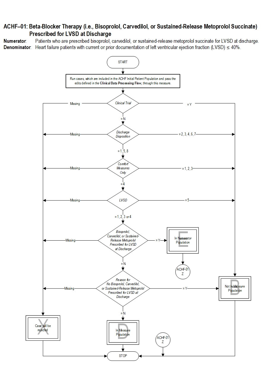Graphic depiction of the Measure Algorithm. Refer to the Algorithm Narrative for each detailed step.