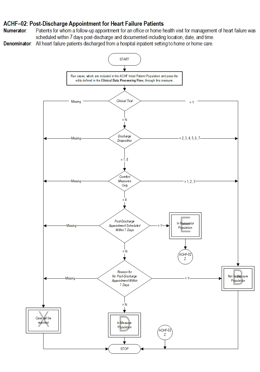 Graphic depiction of the Measure Algorithm. Refer to the Algorithm Narrative for each detailed step.