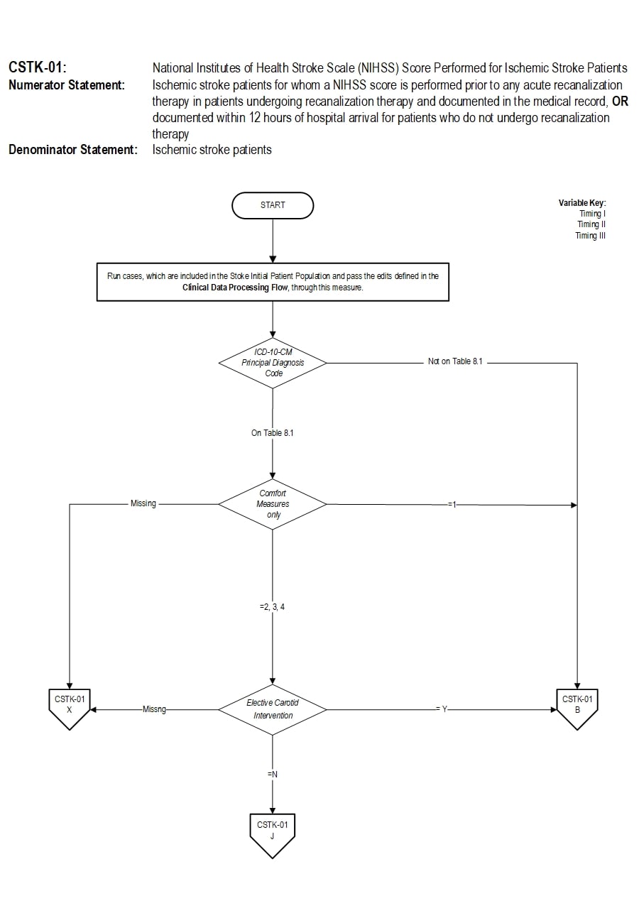 Graphic depiction of the Measure Algorithm. Refer to the Algorithm Narrative for each detailed step.