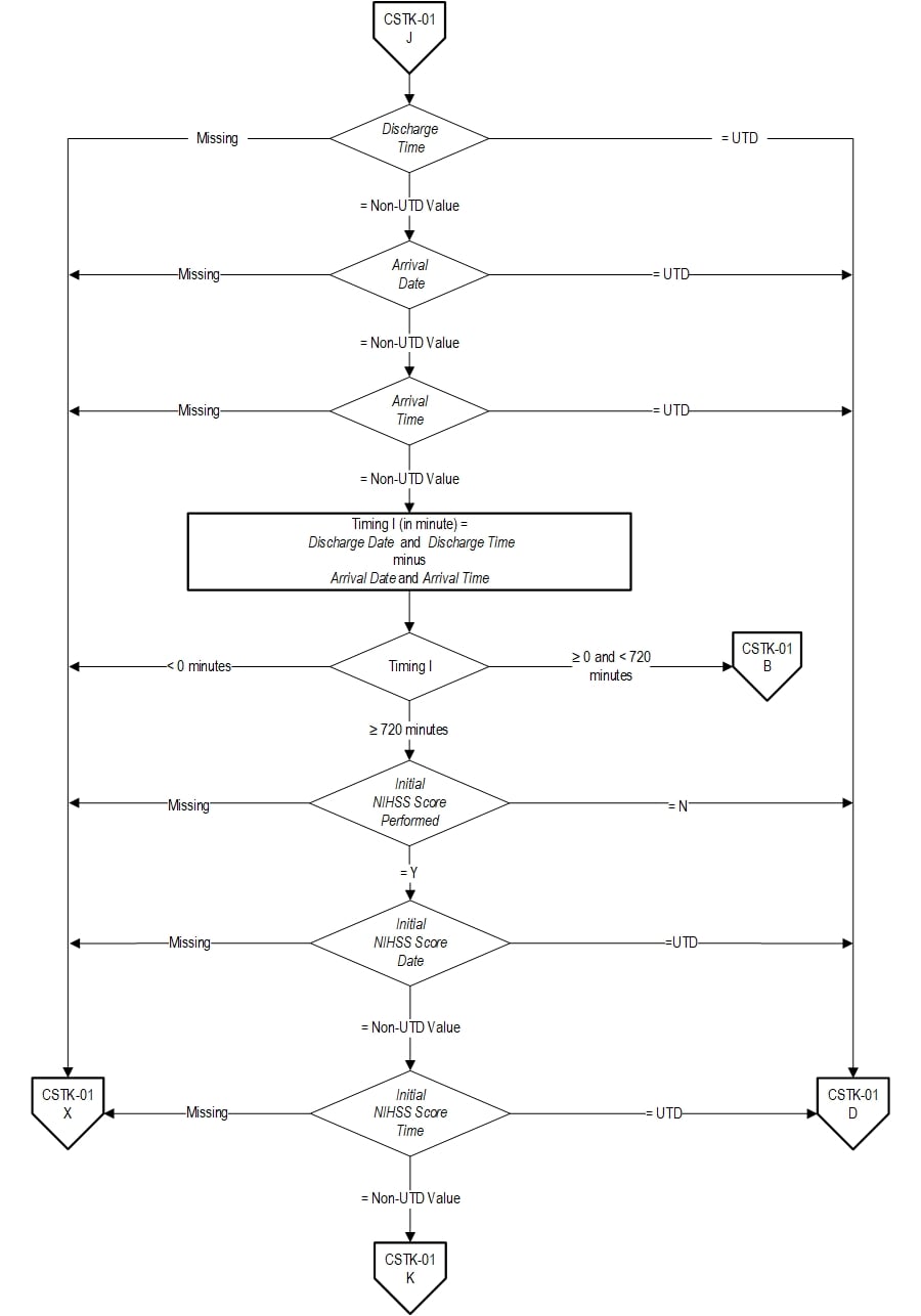 Graphic depiction of the Measure Algorithm. Refer to the Algorithm Narrative for each detailed step.
