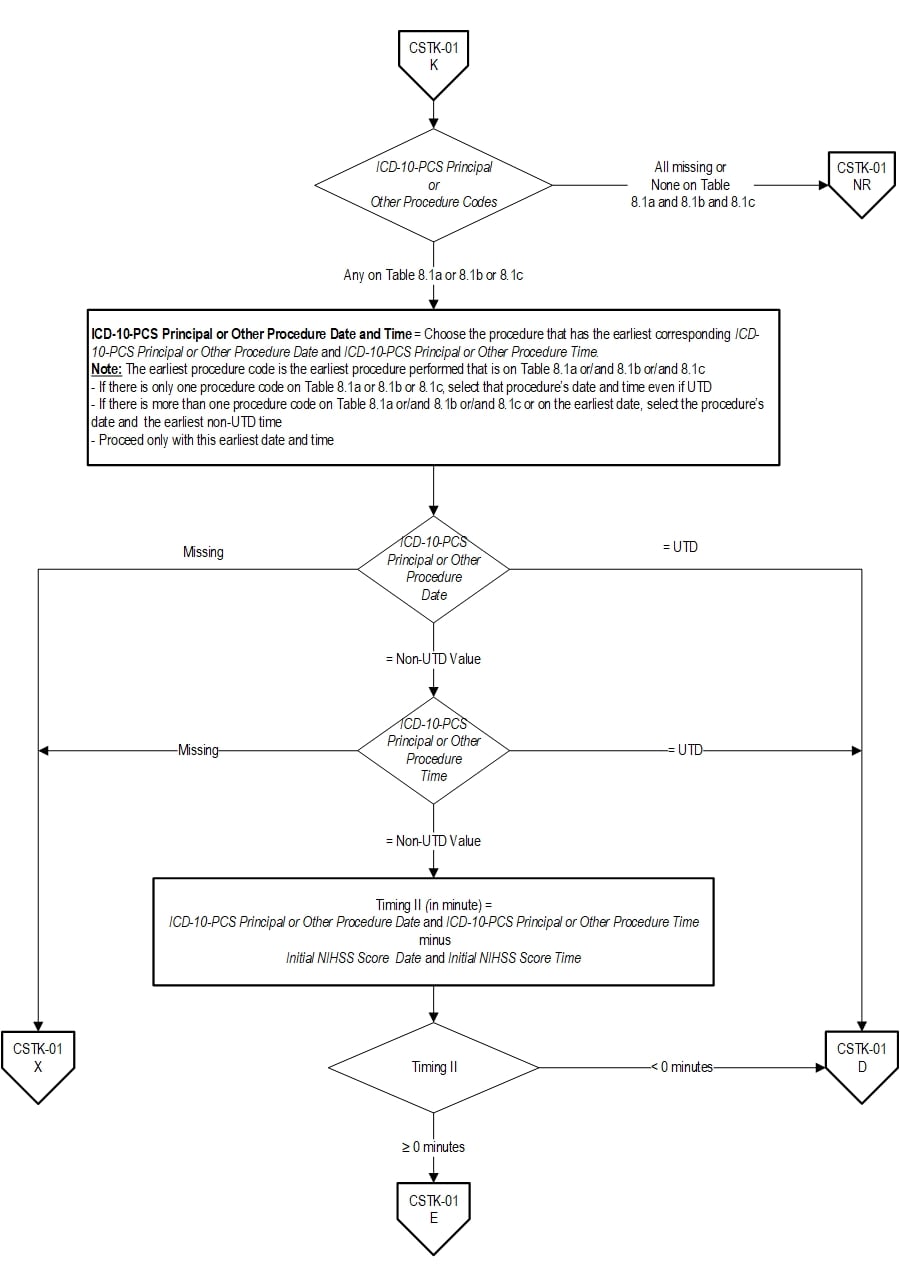 Graphic depiction of the Measure Algorithm. Refer to the Algorithm Narrative for each detailed step.
