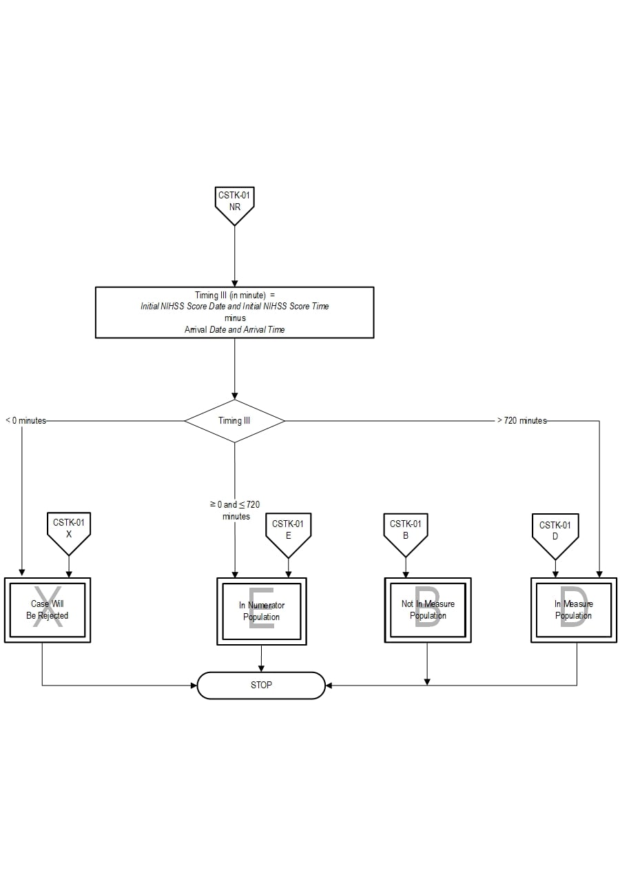Graphic depiction of the Measure Algorithm. Refer to the Algorithm Narrative for each detailed step.