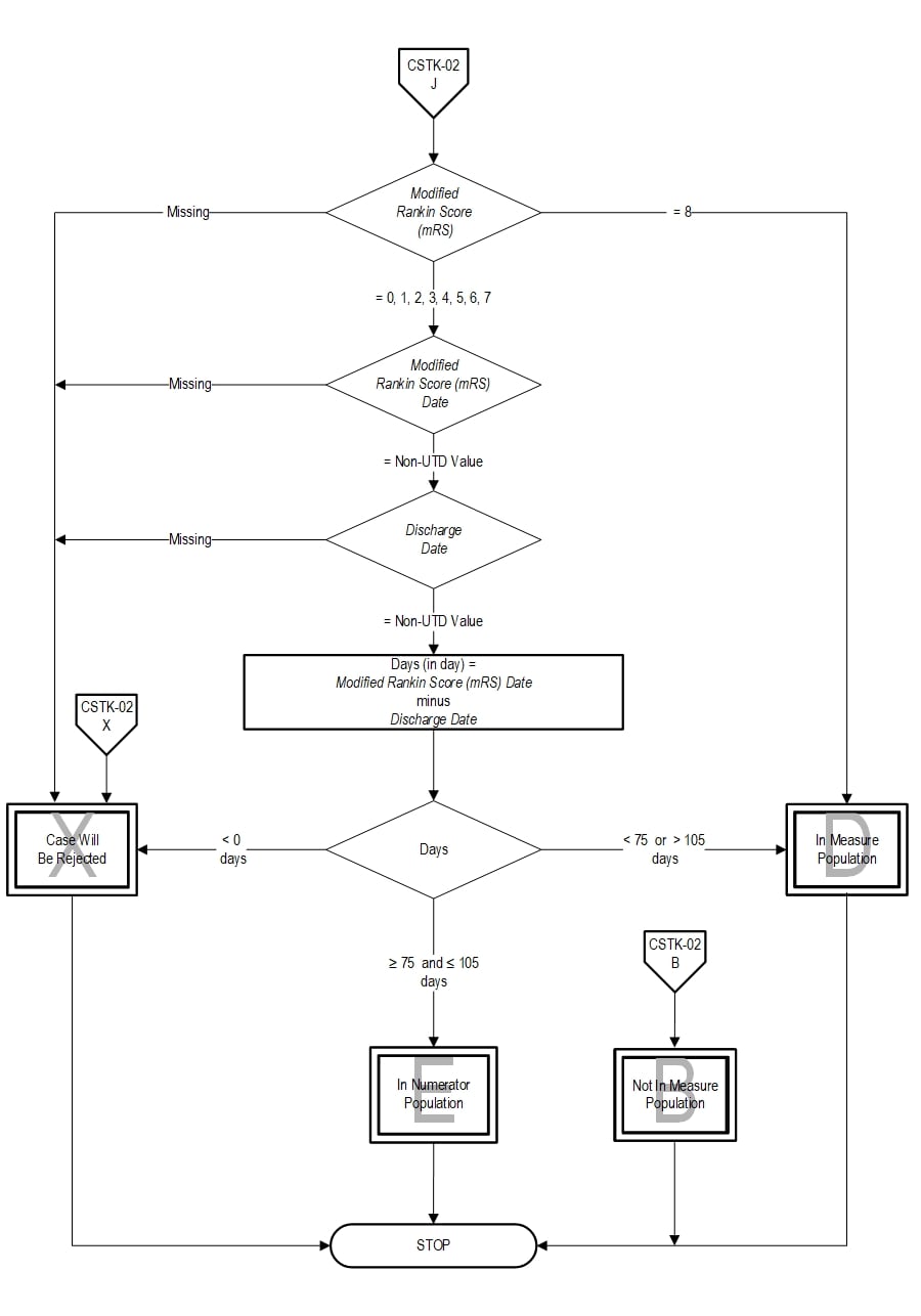 Graphic depiction of the Measure Algorithm. Refer to the Algorithm Narrative for each detailed step.