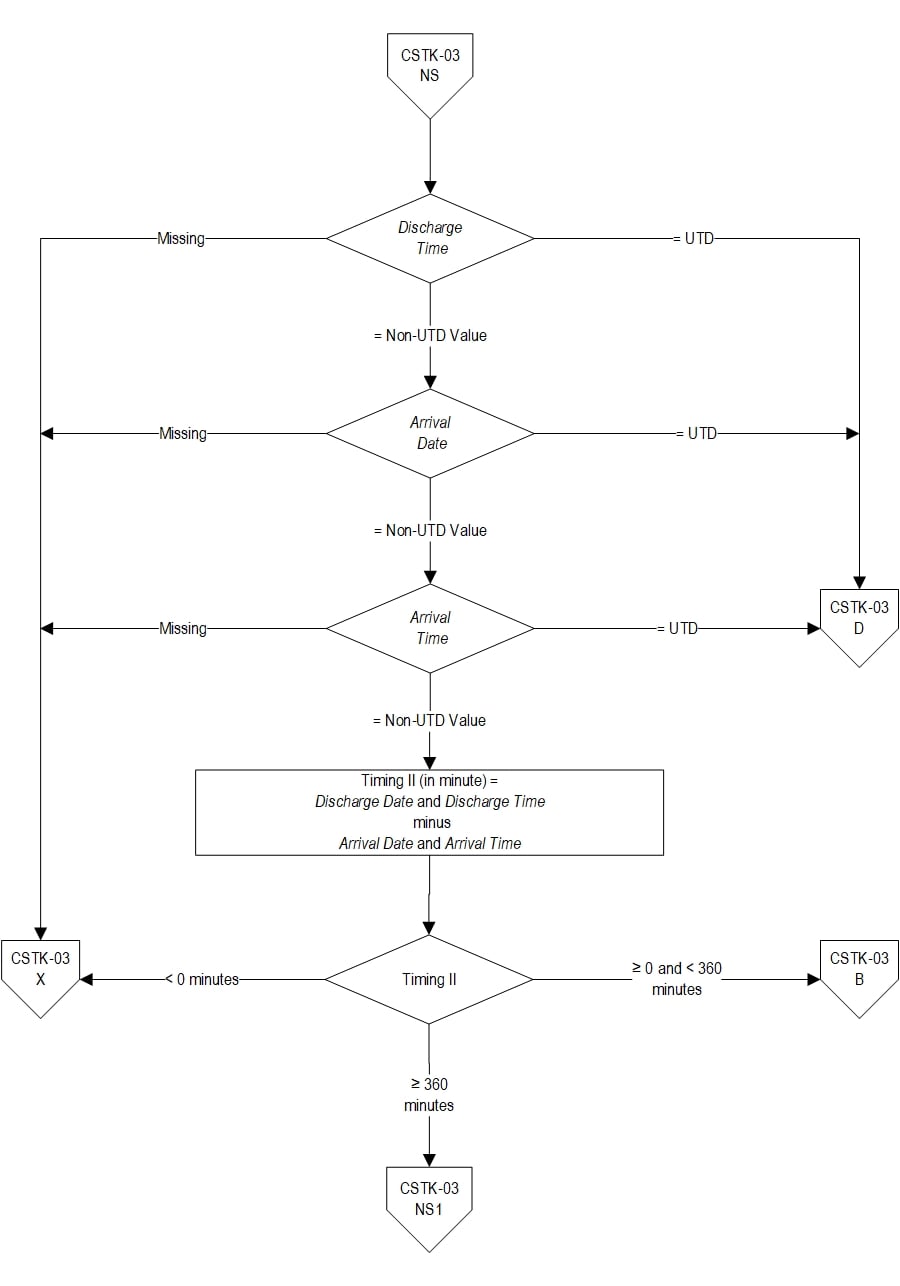 Graphic depiction of the Measure Algorithm. Refer to the Algorithm Narrative for each detailed step.
