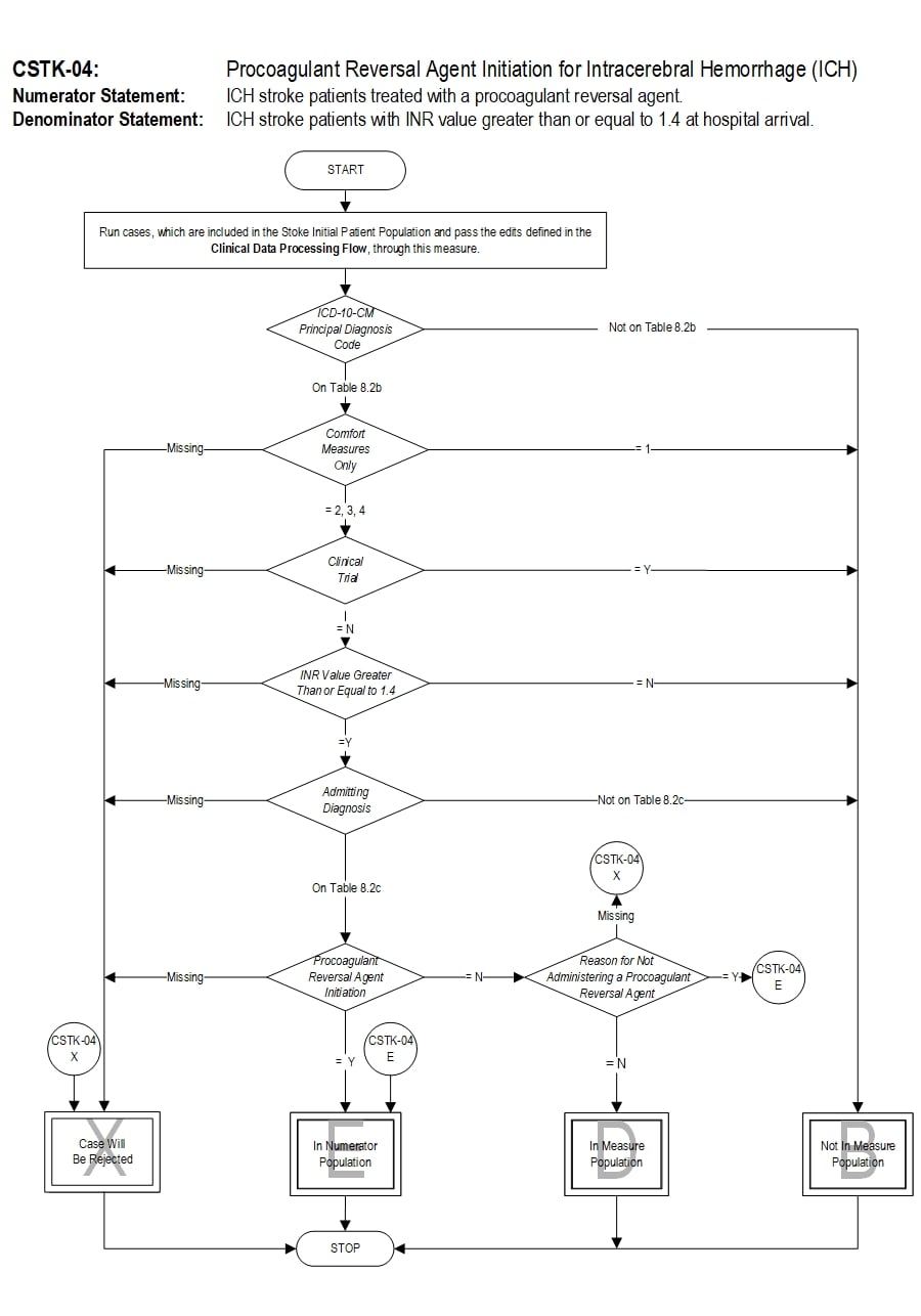 Graphic depiction of the Measure Algorithm. Refer to the Algorithm Narrative for each detailed step.