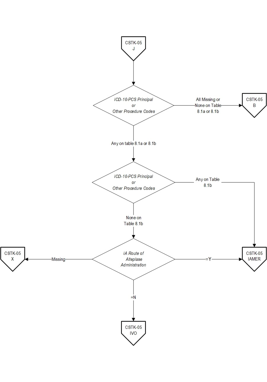 Graphic depiction of the Measure Algorithm. Refer to the Algorithm Narrative for each detailed step.