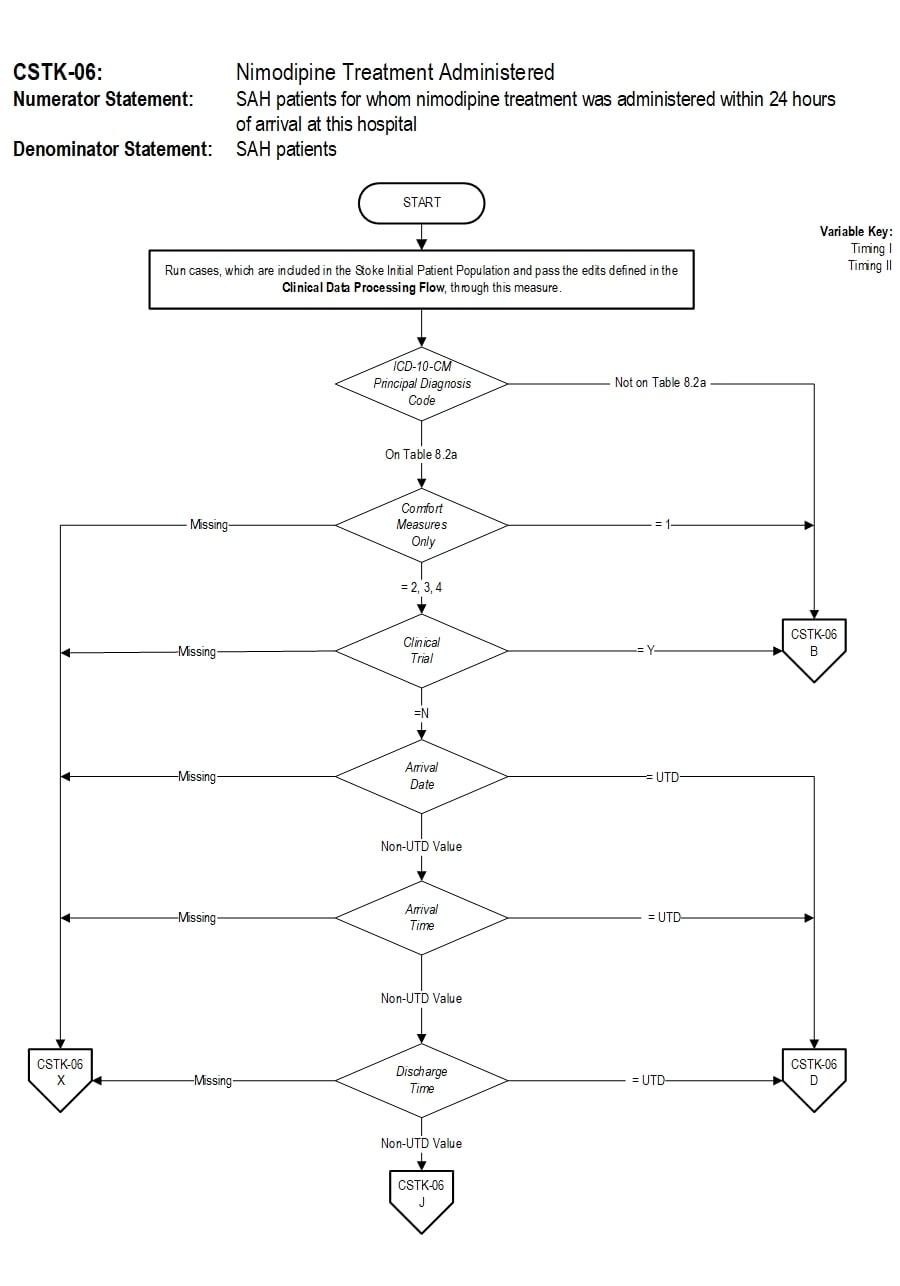 Graphic depiction of the Measure Algorithm. Refer to the Algorithm Narrative for each detailed step.