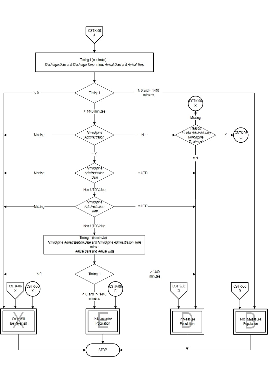 Graphic depiction of the Measure Algorithm. Refer to the Algorithm Narrative for each detailed step.