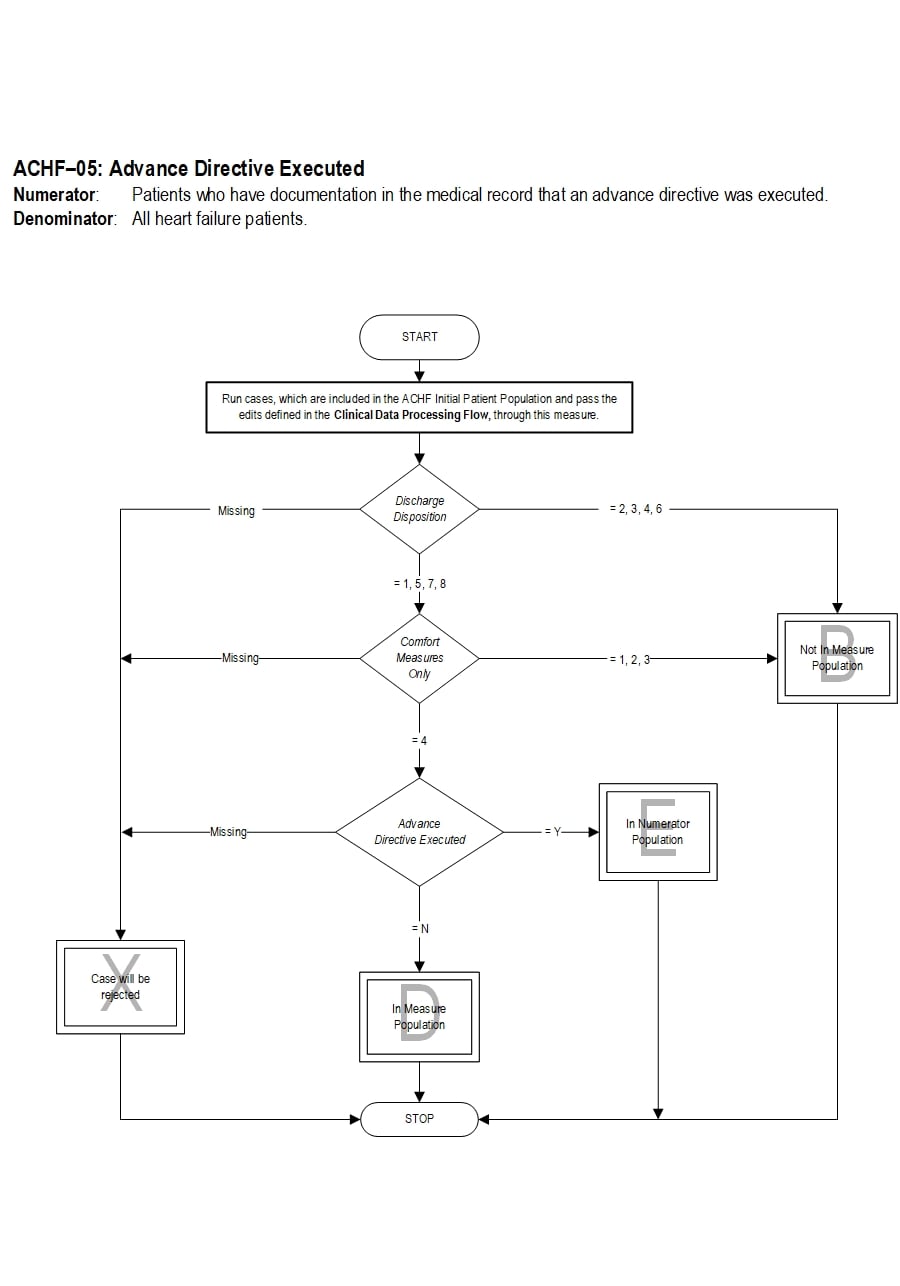 Graphic depiction of the Measure Algorithm. Refer to the Algorithm Narrative for each detailed step.