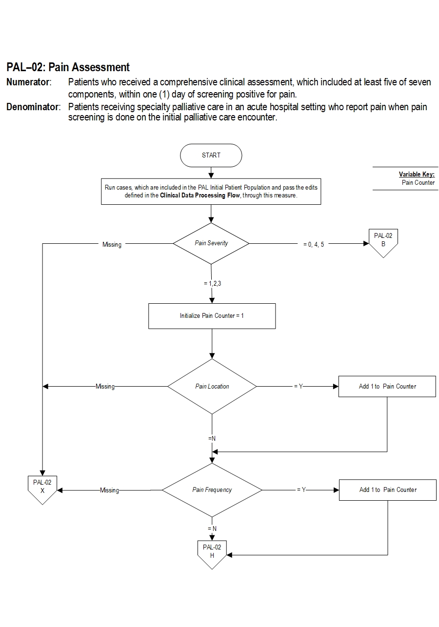 Graphic depiction of the Measure Algorithm. Refer to the Algorithm Narrative for each detailed step.