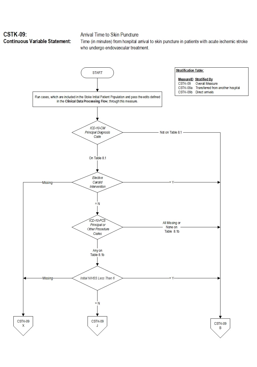 Graphic depiction of the Measure Algorithm. Refer to the Algorithm Narrative for each detailed step.