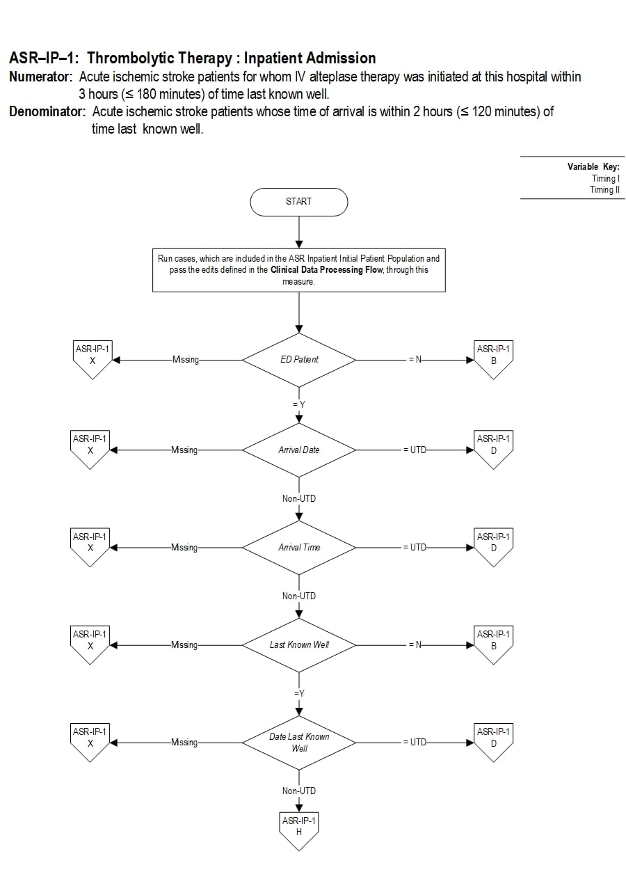 Graphic depiction of the Measure Algorithm. Refer to the Algorithm Narrative for each detailed step.