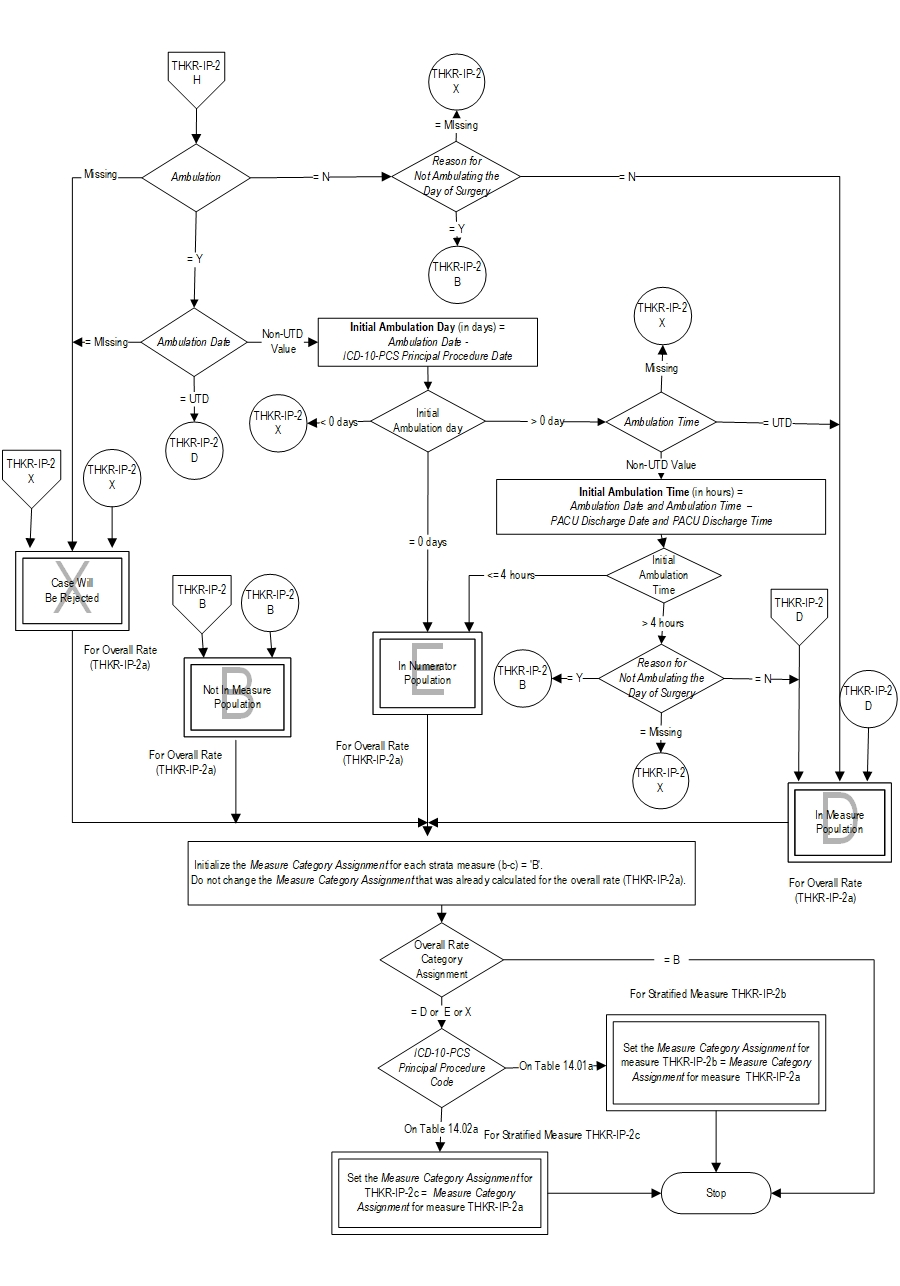 Graphic depiction of the Measure Algorithm. Refer to the Algorithm Narrative for each detailed step.