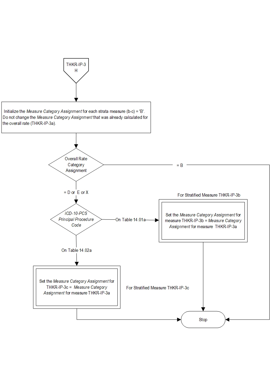 Graphic depiction of the Measure Algorithm. Refer to the Algorithm Narrative for each detailed step.
