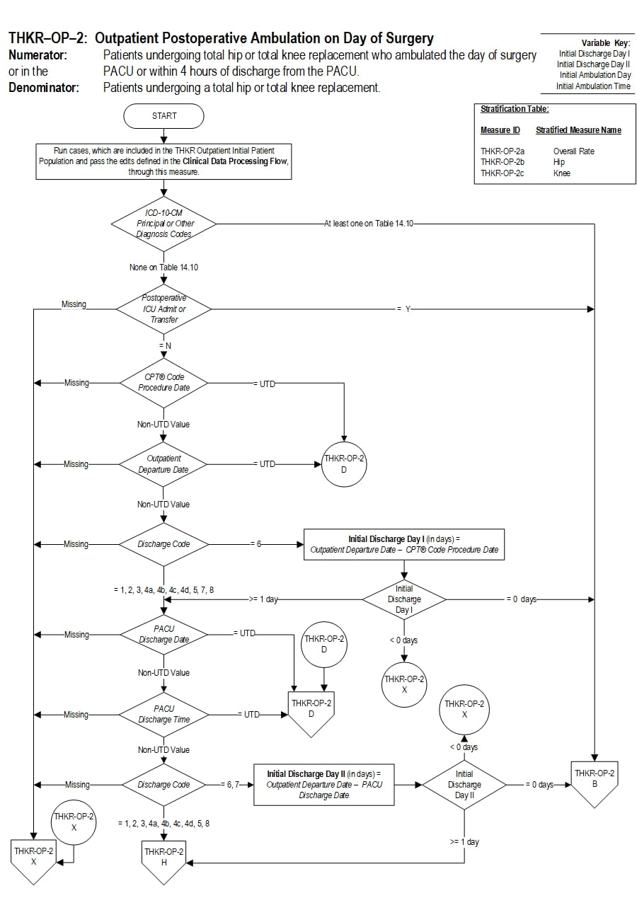 Graphic depiction of the Measure Algorithm. Refer to the Algorithm Narrative for each detailed step.