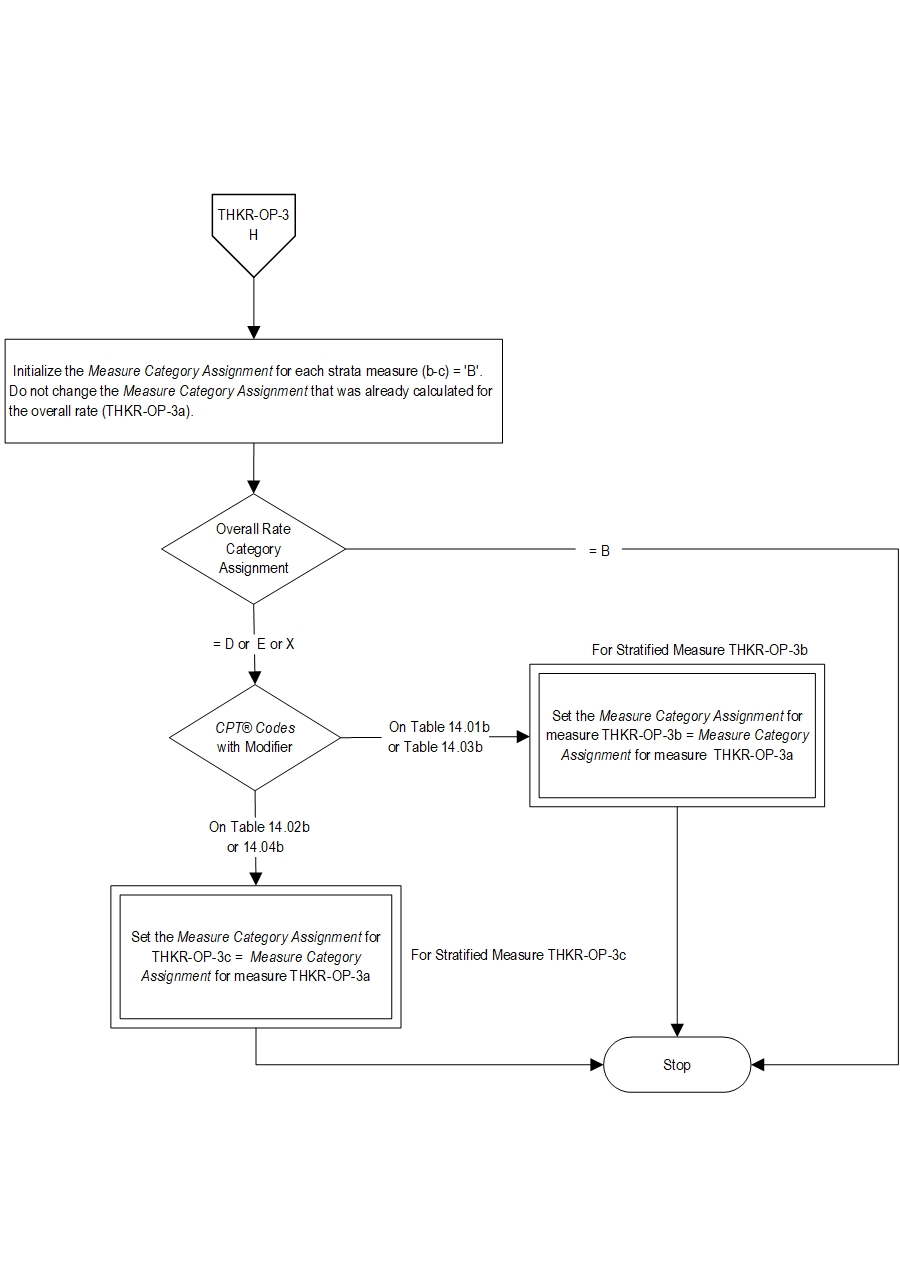 Graphic depiction of the Measure Algorithm. Refer to the Algorithm Narrative for each detailed step.