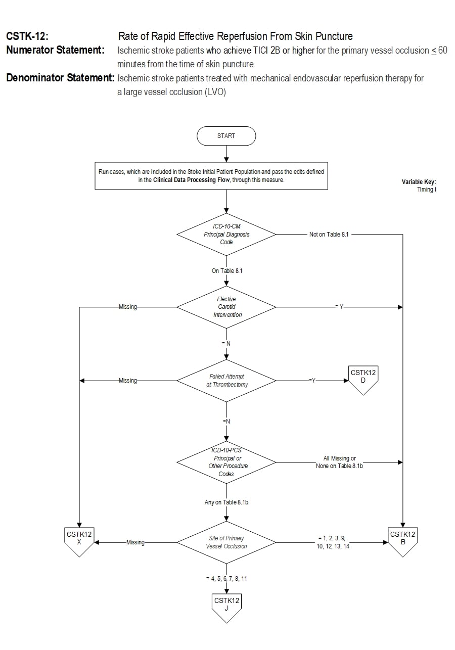 Graphic depiction of the Measure Algorithm. Refer to the Algorithm Narrative for each detailed step.