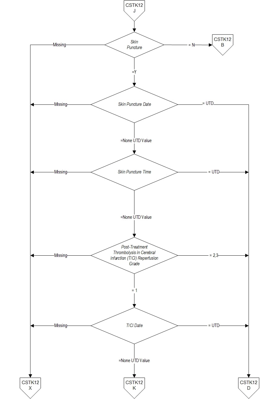 Graphic depiction of the Measure Algorithm. Refer to the Algorithm Narrative for each detailed step.