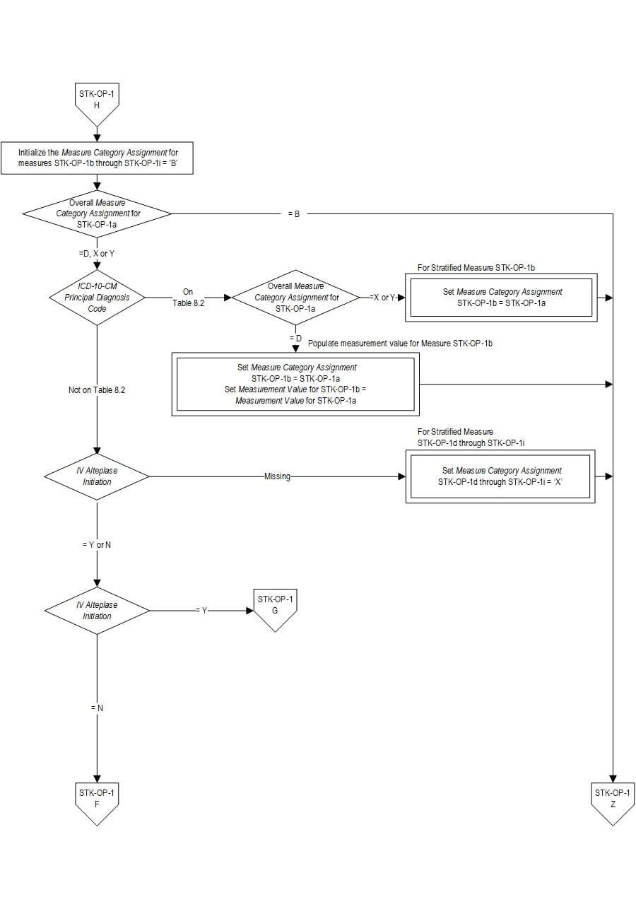 Graphic depiction of the Measure Algorithm. Refer to the Algorithm Narrative for each detailed step.