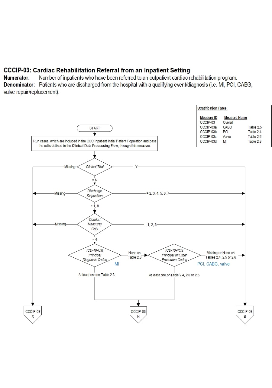 Graphic depiction of the Measure Algorithm. Refer to the Algorithm Narrative for each detailed step.