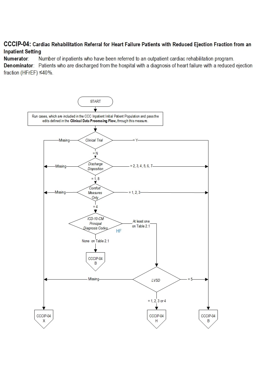 Graphic depiction of the Measure Algorithm. Refer to the Algorithm Narrative for each detailed step.