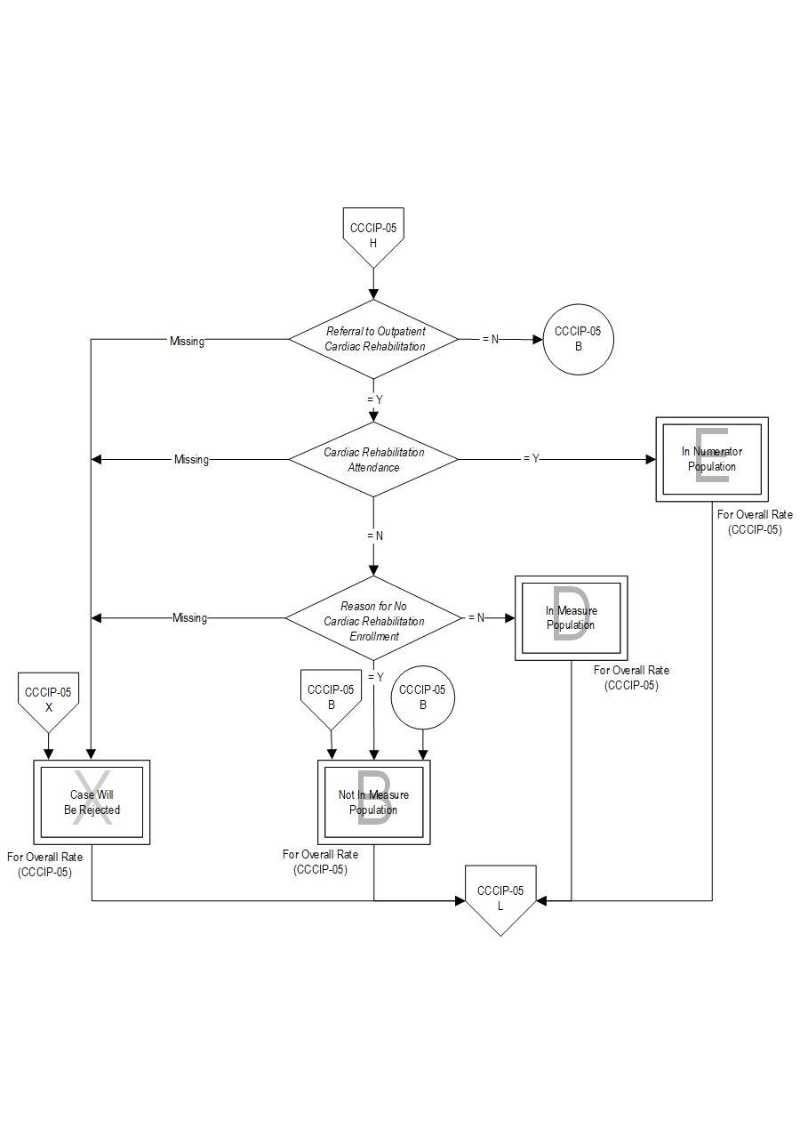 Graphic depiction of the Measure Algorithm. Refer to the Algorithm Narrative for each detailed step.