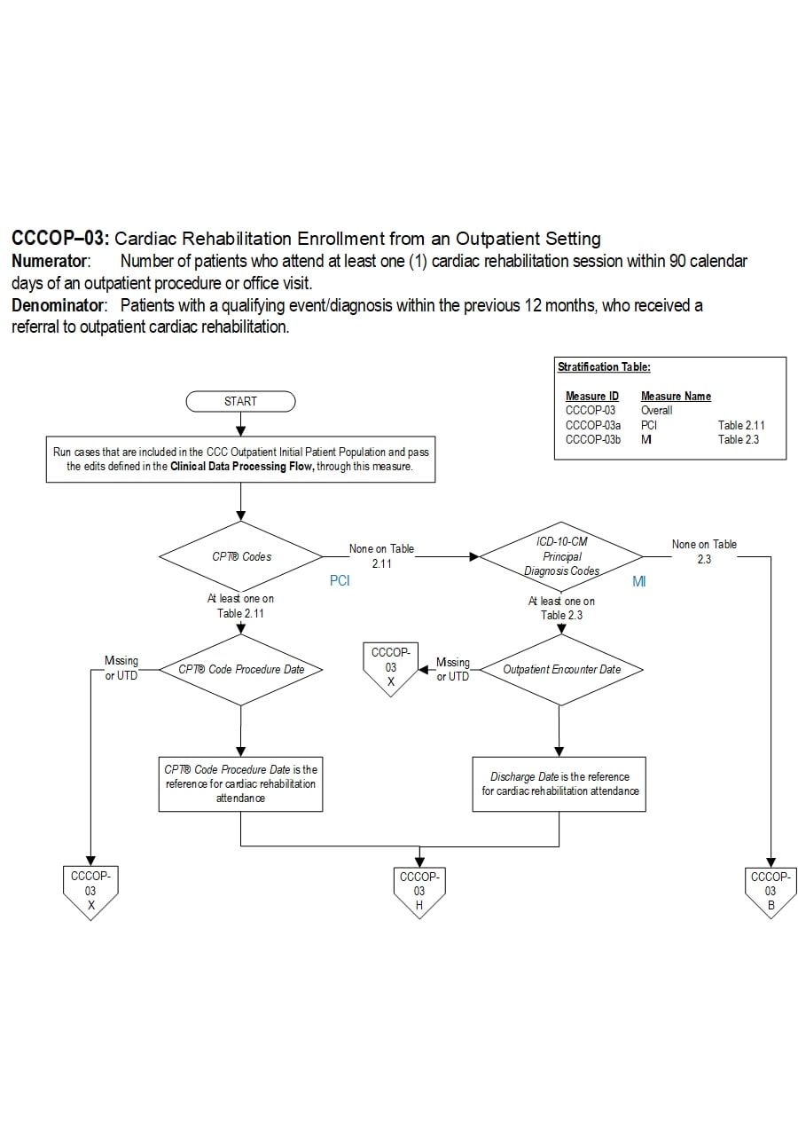 Graphic depiction of the Measure Algorithm. Refer to the Algorithm Narrative for each detailed step.