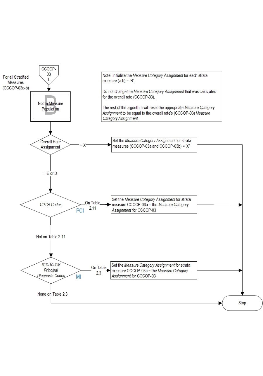 Graphic depiction of the Measure Algorithm. Refer to the Algorithm Narrative for each detailed step.