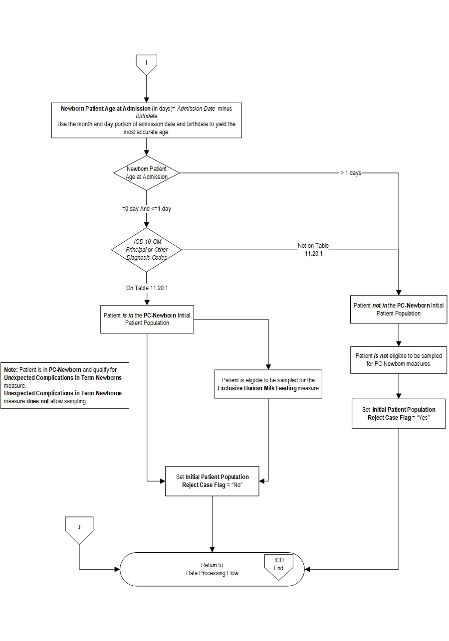 Graphic depiction of the Measure Algorithm. Refer to the Algorithm Narrative for each detailed step.