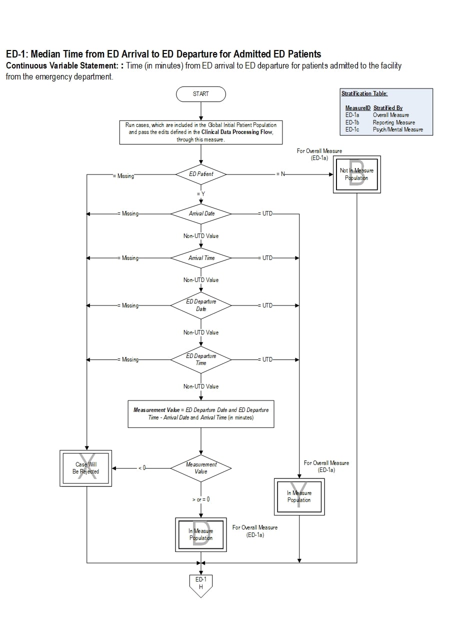 Graphic depiction of the Measure Algorithm. Refer to the Algorithm Narrative for each detailed step.
