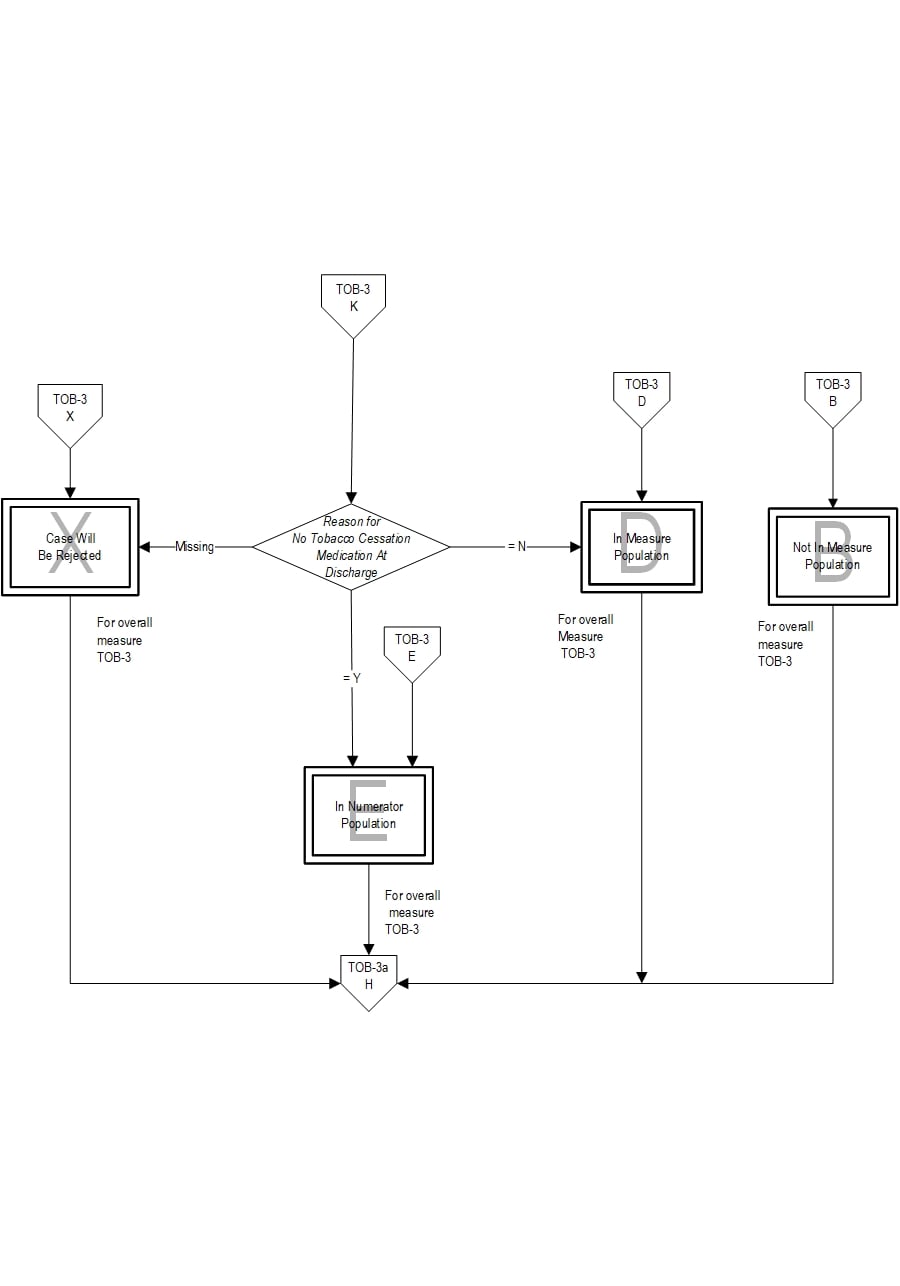 Graphic depiction of the Measure Algorithm. Refer to the Algorithm Narrative for each detailed step.