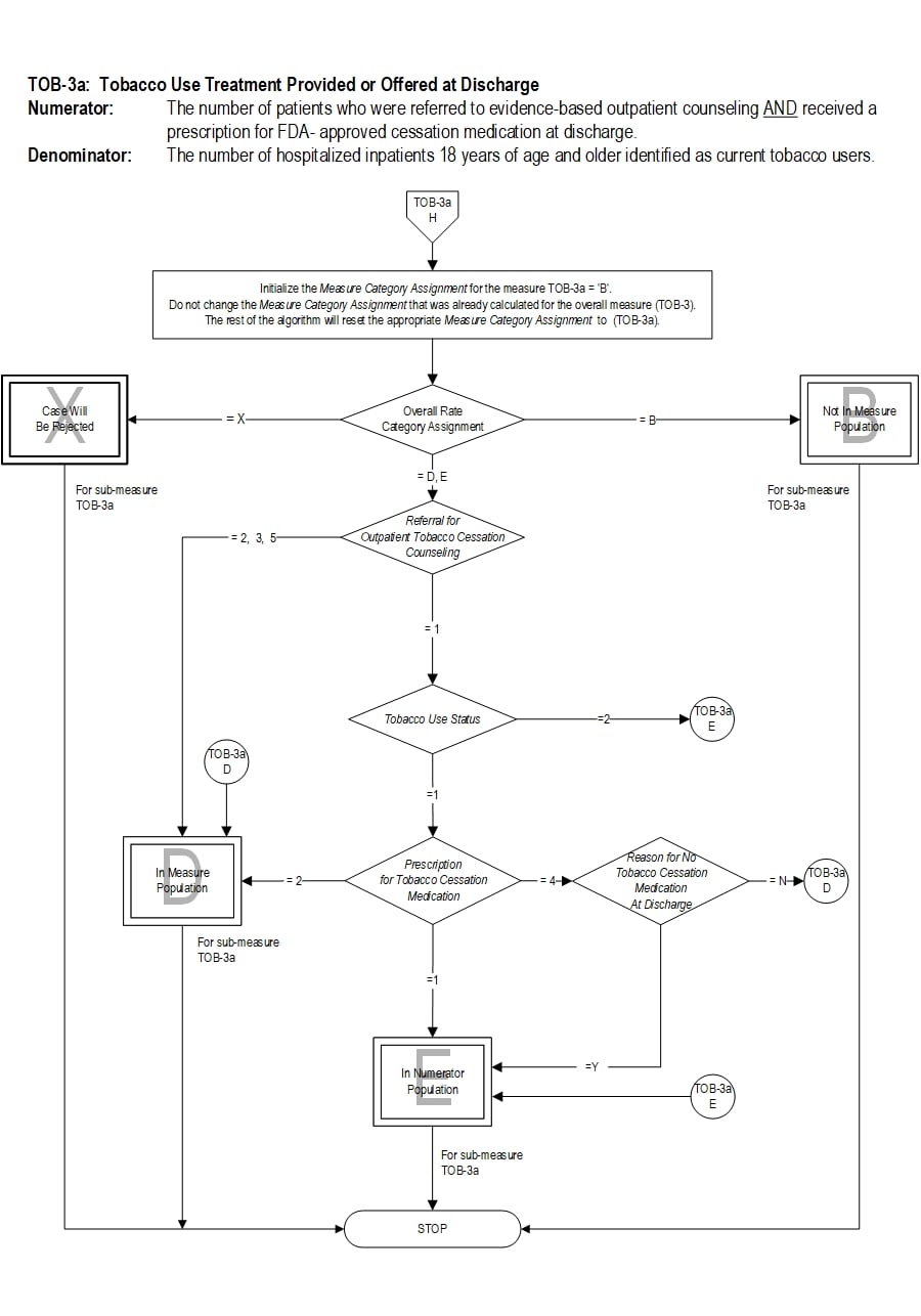 Graphic depiction of the Measure Algorithm. Refer to the Algorithm Narrative for each detailed step.