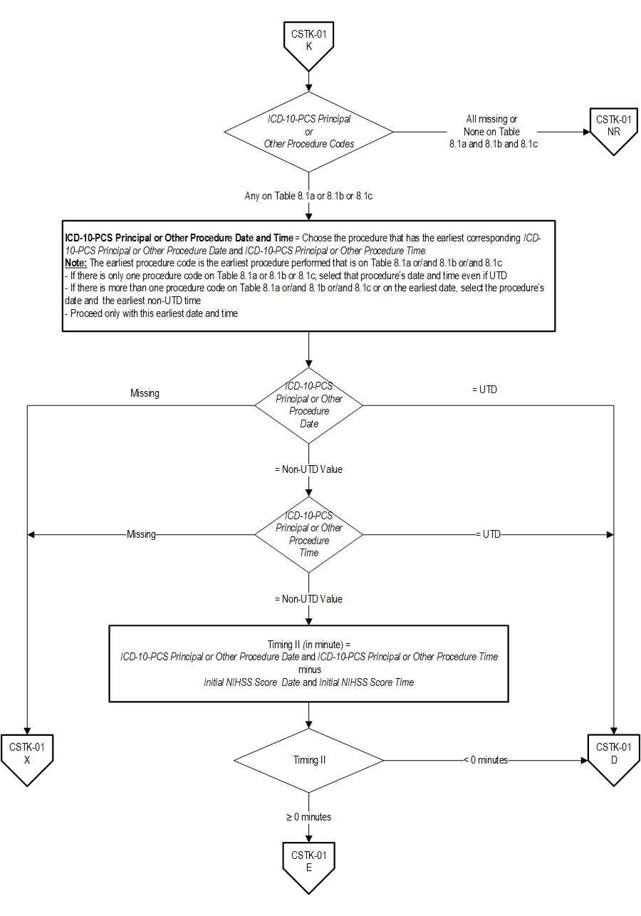 Graphic depiction of the Measure Algorithm. Refer to the Algorithm Narrative for each detailed step.
