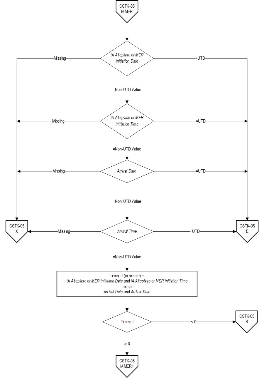 Graphic depiction of the Measure Algorithm. Refer to the Algorithm Narrative for each detailed step.