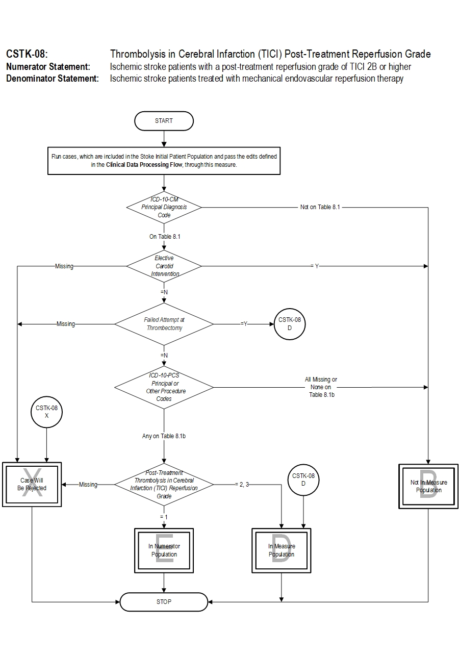 Graphic depiction of the Measure Algorithm. Refer to the Algorithm Narrative for each detailed step.
