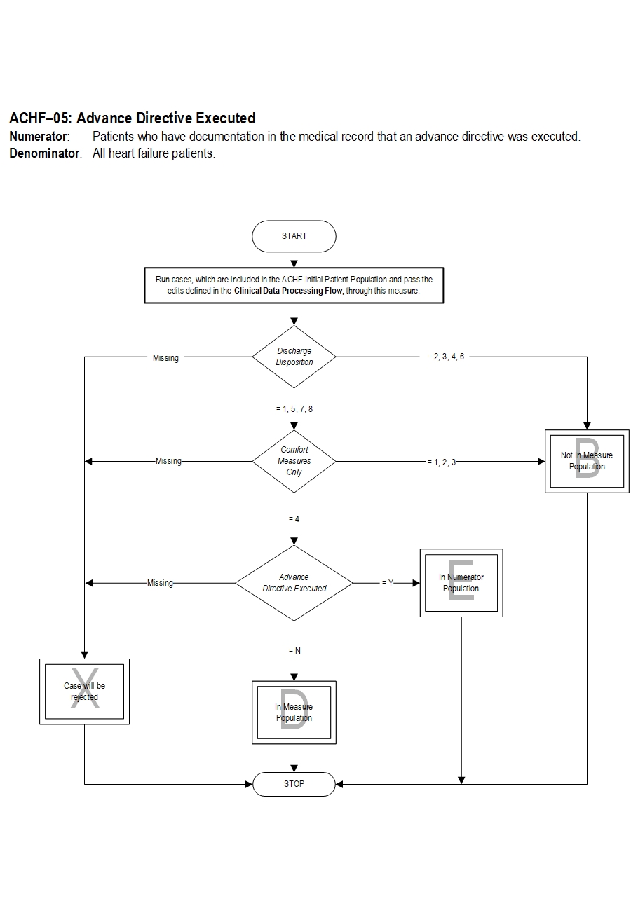 Graphic depiction of the Measure Algorithm. Refer to the Algorithm Narrative for each detailed step.
