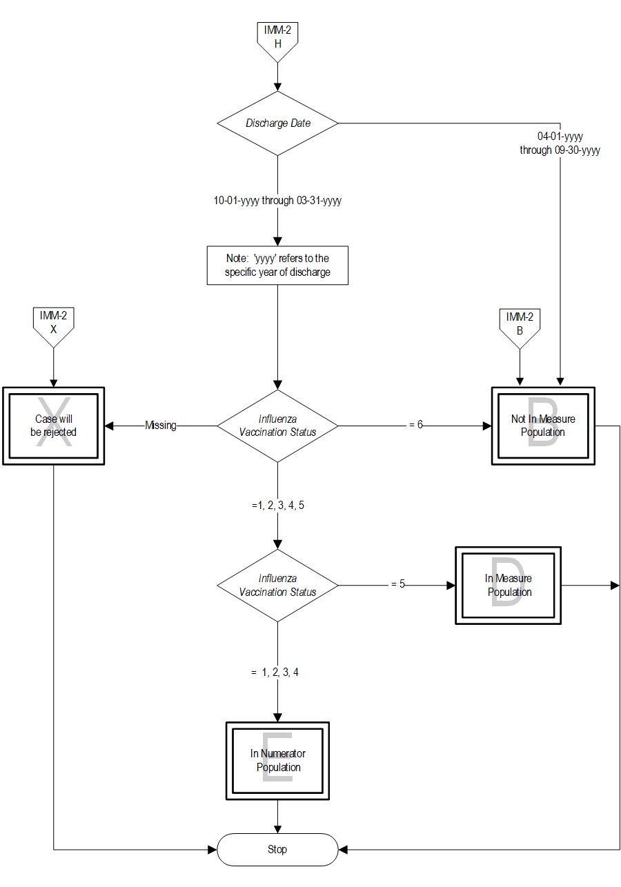 Graphic depiction of the Measure Algorithm. Refer to the Algorithm Narrative for each detailed step.