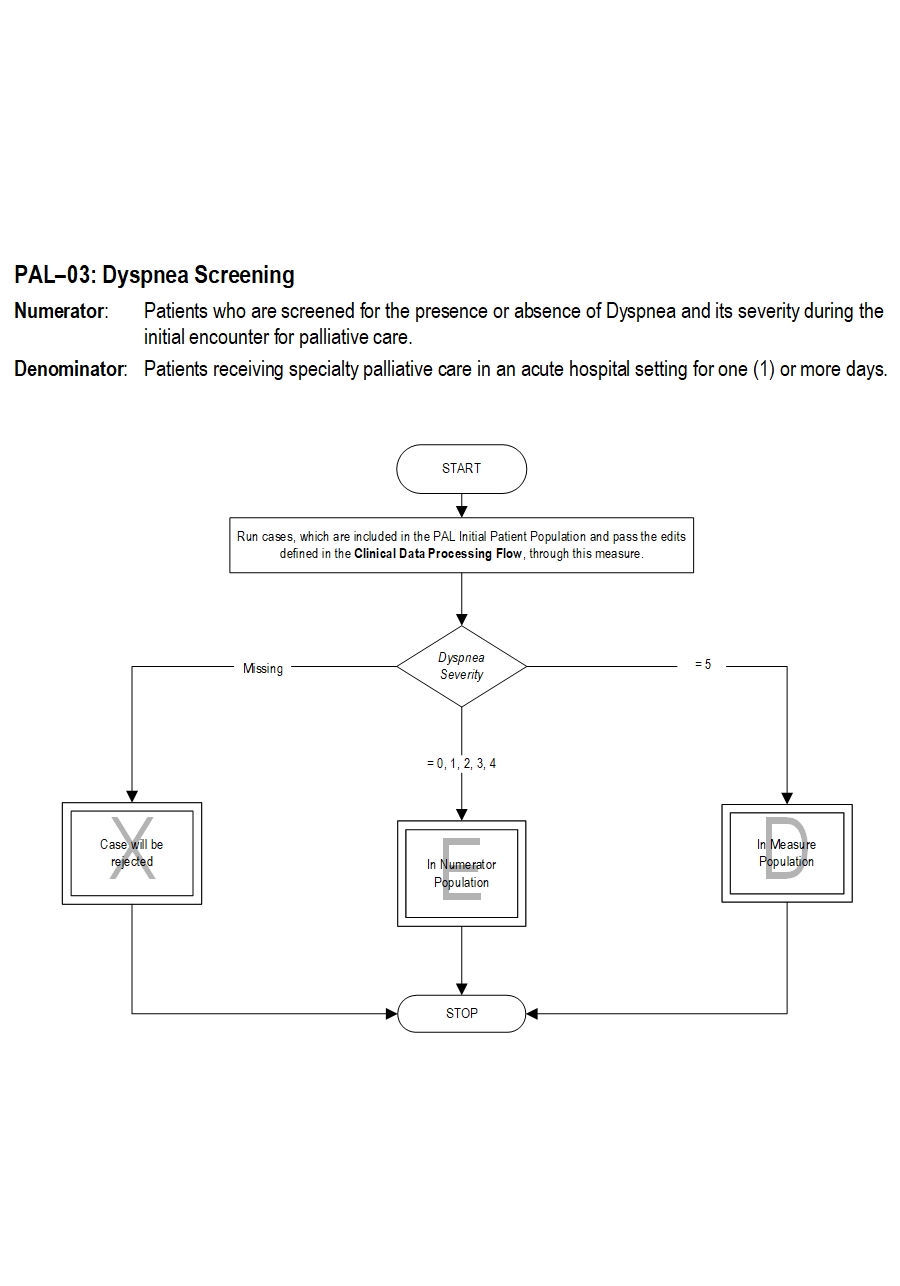 Graphic depiction of the Measure Algorithm. Refer to the Algorithm Narrative for each detailed step.
