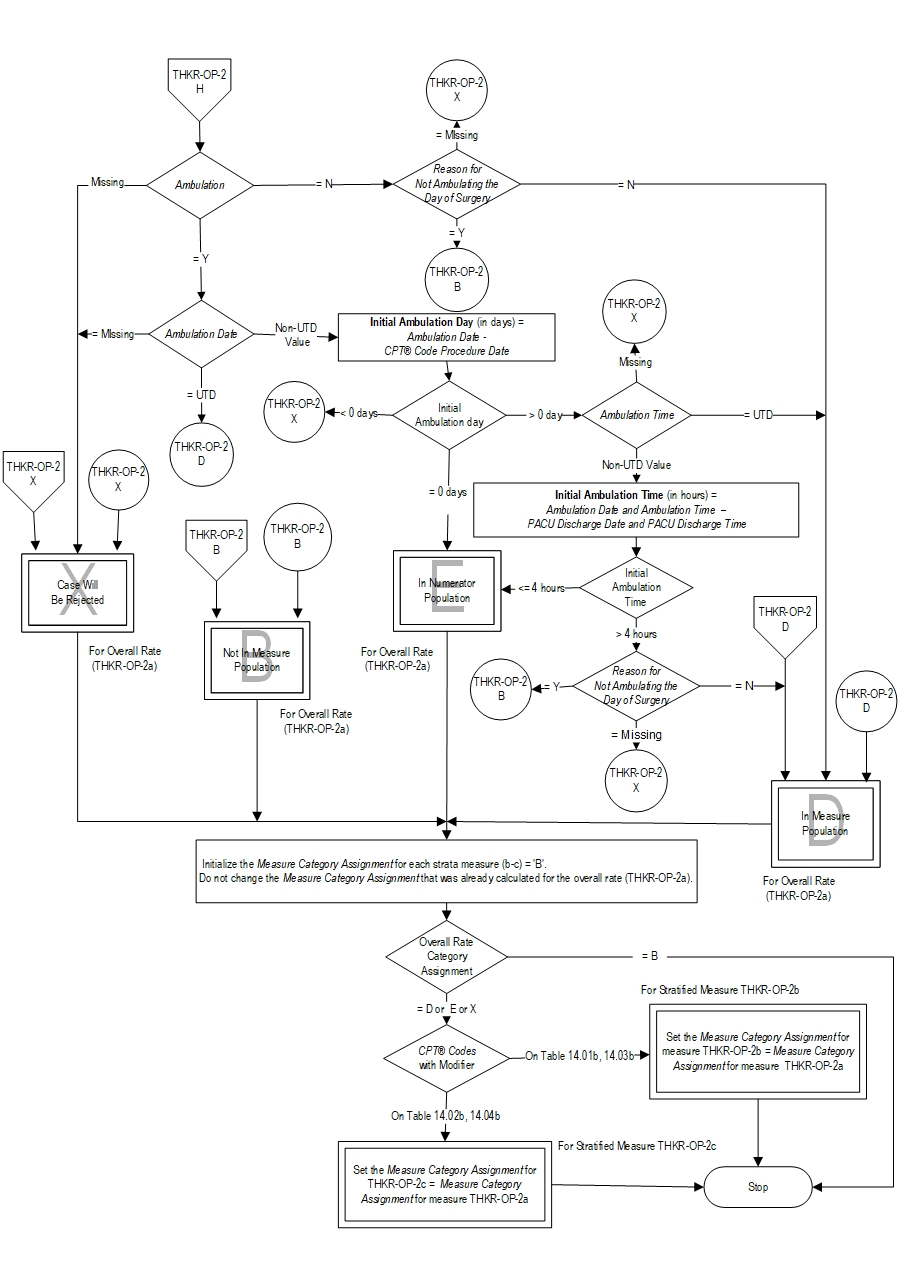 Graphic depiction of the Measure Algorithm. Refer to the Algorithm Narrative for each detailed step.