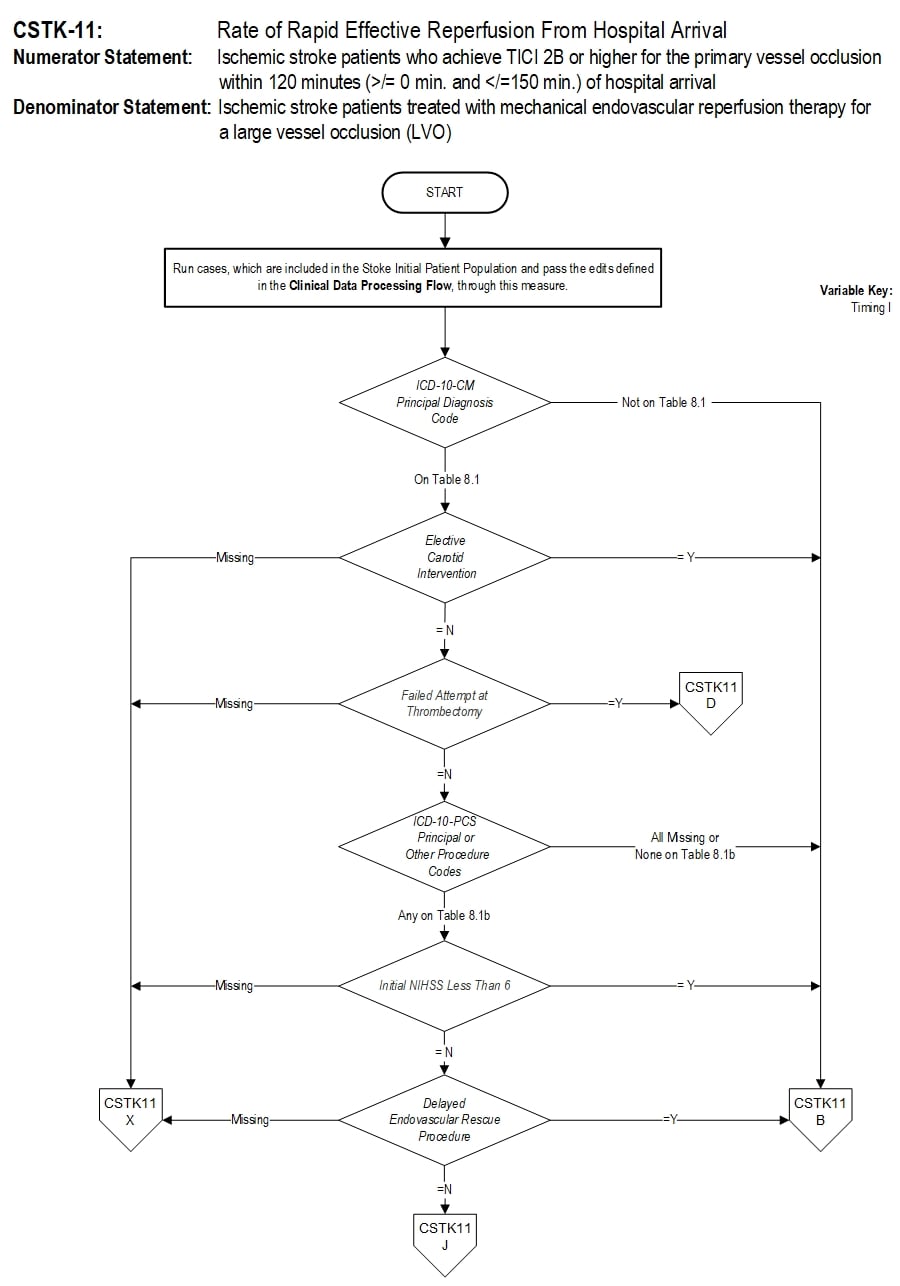 Graphic depiction of the Measure Algorithm. Refer to the Algorithm Narrative for each detailed step.