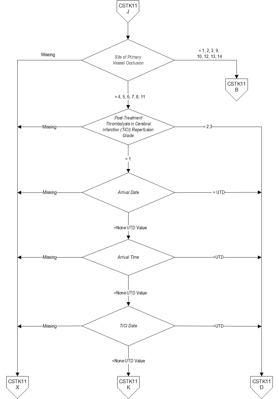 Graphic depiction of the Measure Algorithm. Refer to the Algorithm Narrative for each detailed step.