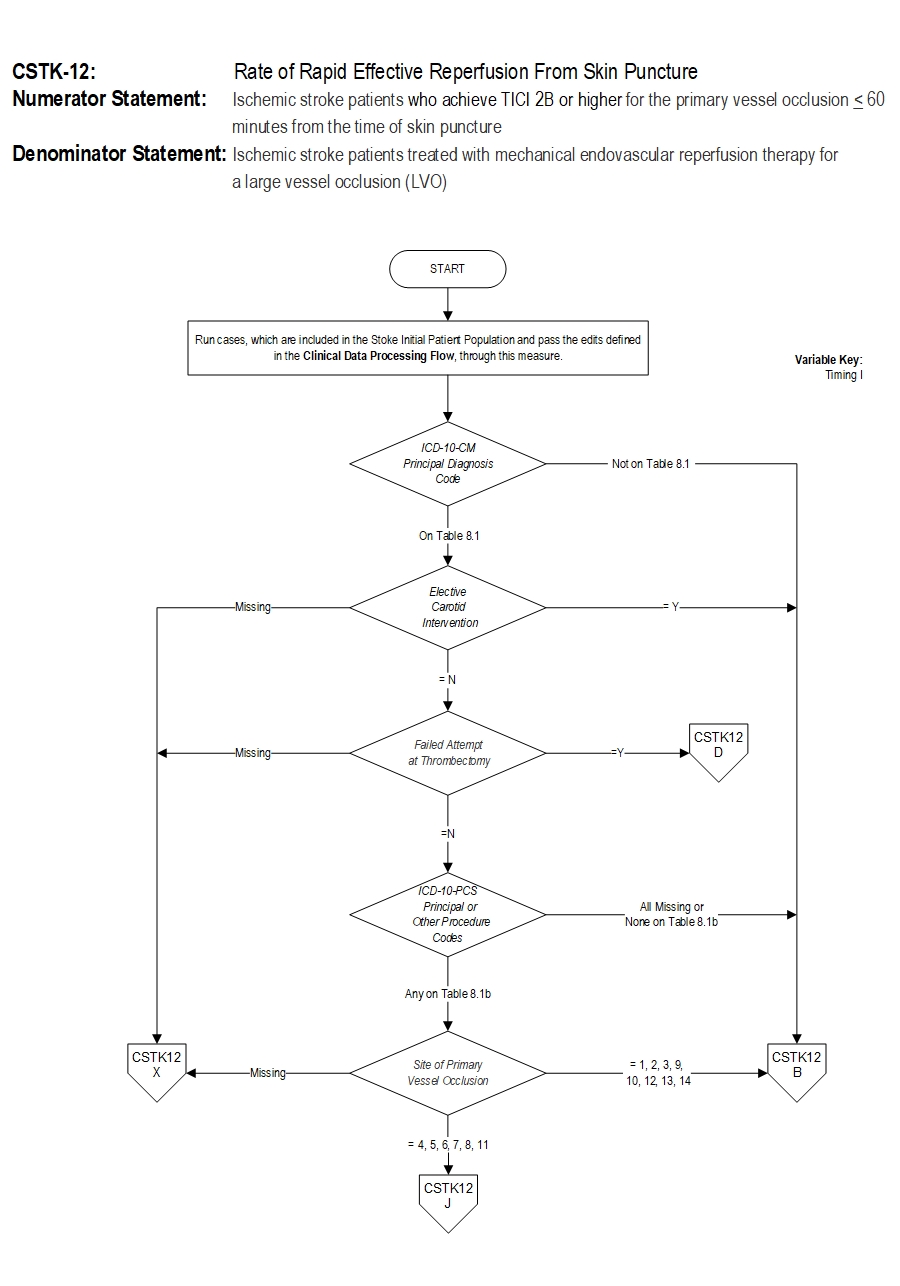 Graphic depiction of the Measure Algorithm. Refer to the Algorithm Narrative for each detailed step.