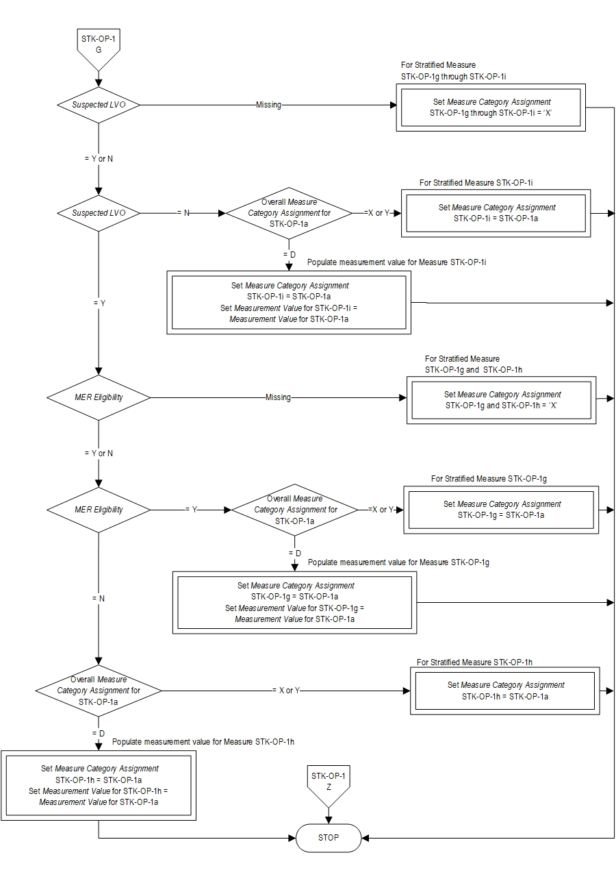Graphic depiction of the Measure Algorithm. Refer to the Algorithm Narrative for each detailed step.
